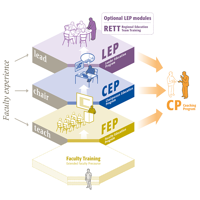 Faculty Pathway